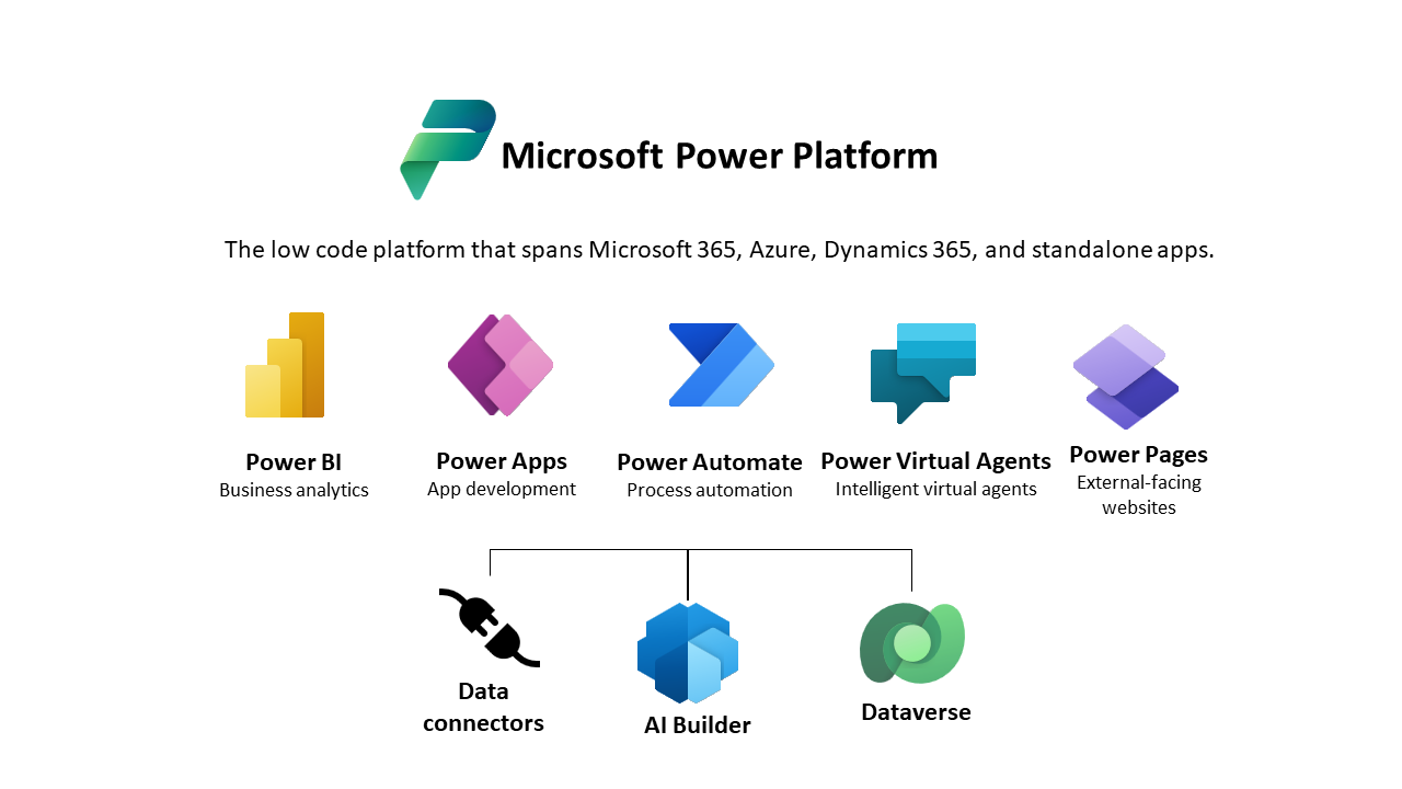 Power Platform (1)