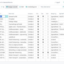 Bærekraft Kategorier Business Central